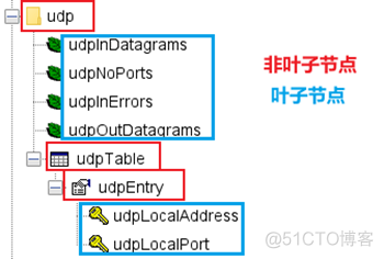 snmp协议架构 snmp协议流程_网络协议_04