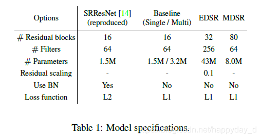 resnet识别原理 resnet rs_resnet识别原理_05