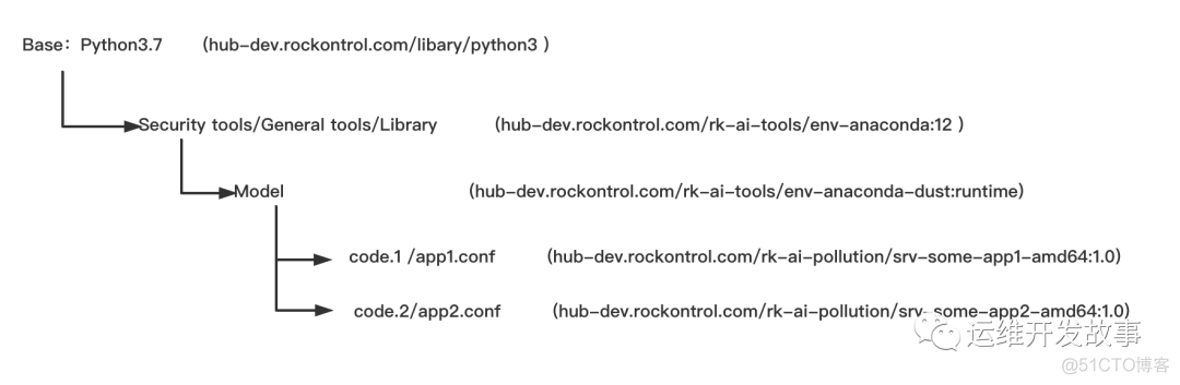 docker desktop更新后一直is stopped docker 更新image_容器_08