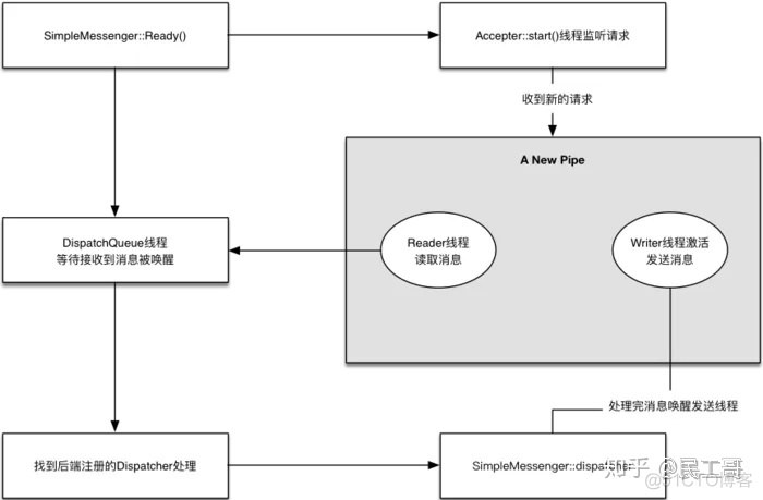 ceph硬件架构图 ceph 架构_ceph_18