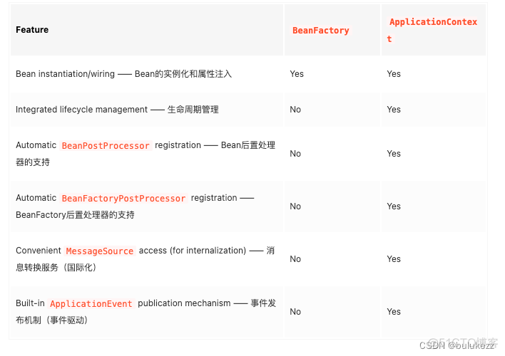 spring batch 前锋 spring前置知识_学习_02