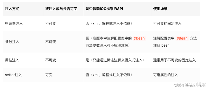 spring batch 前锋 spring前置知识_实例化_11