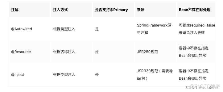 spring batch 前锋 spring前置知识_java_12