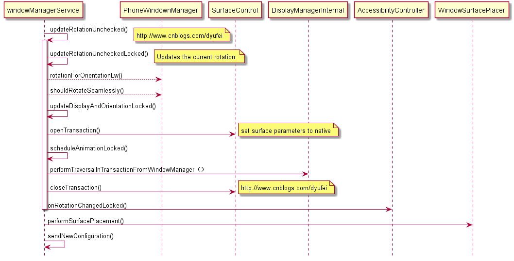 android34 AppWidgetProvider 旋转animation android自动旋转屏幕_数据_02