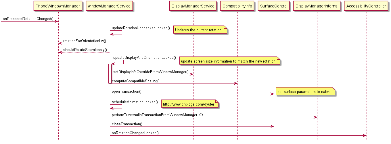 android34 AppWidgetProvider 旋转animation android自动旋转屏幕_旋转动画_03