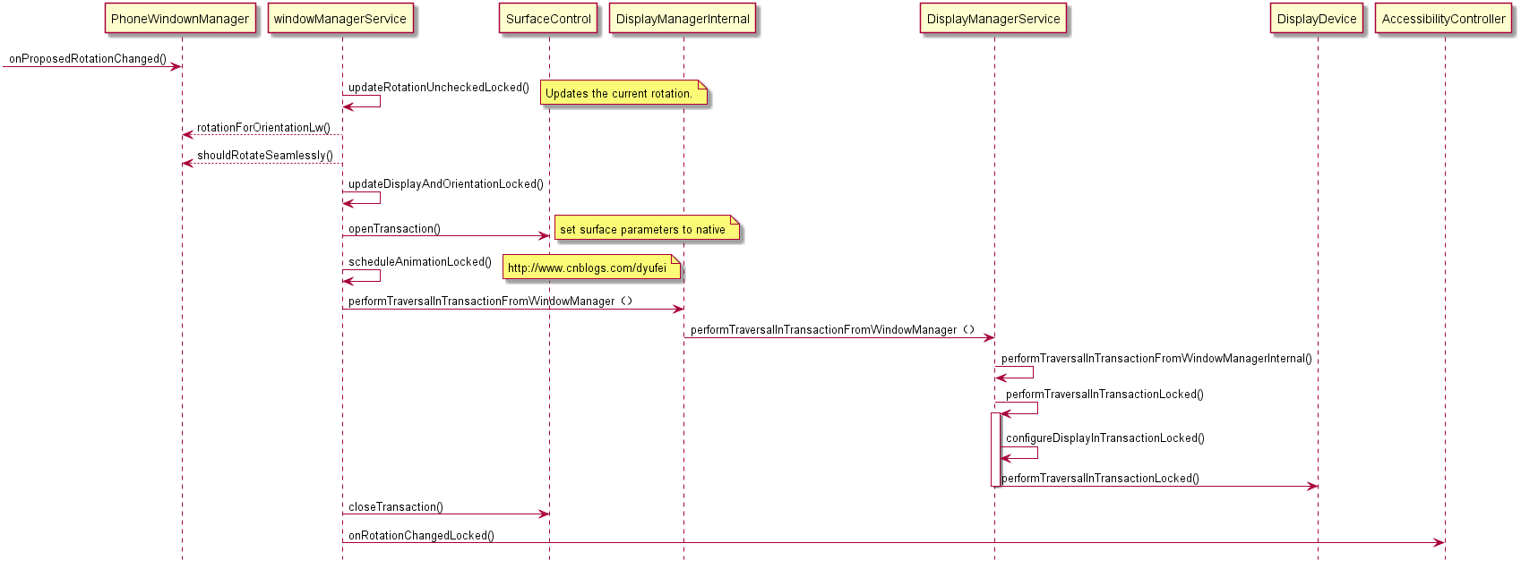 android34 AppWidgetProvider 旋转animation android自动旋转屏幕_开发工具_04