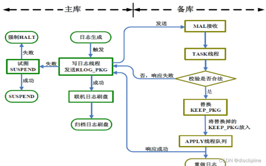 monitor达梦数据库监控动态图配置活跃会话数 达梦数据库监视器_守护进程_02