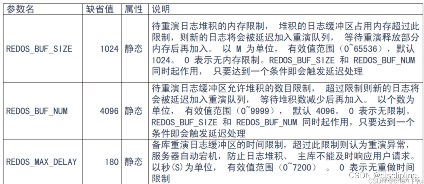 monitor达梦数据库监控动态图配置活跃会话数 达梦数据库监视器_DM_03