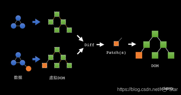 elementui tree的虚拟化实现 vue虚拟dom树原理_vue.js