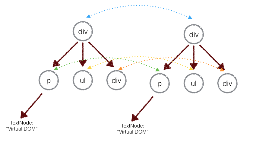 elementui tree的虚拟化实现 vue虚拟dom树原理_vue.js_02