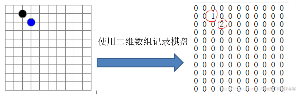 java有没有线性插值的包 java线性和非线性的区别_java有没有线性插值的包