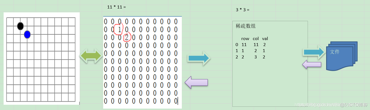 java有没有线性插值的包 java线性和非线性的区别_java_03