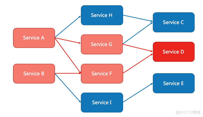 SpringCloudAlibaba 整合 SpringSecurity springcloud整合sentinel_限流_24