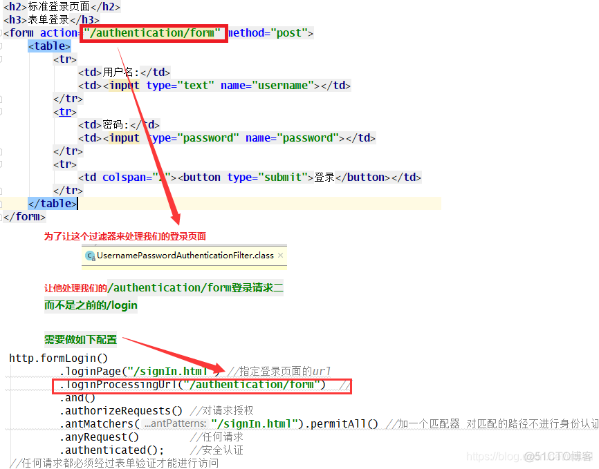 Spring Security添加二次认证 spring security 多种认证_登录页面_29