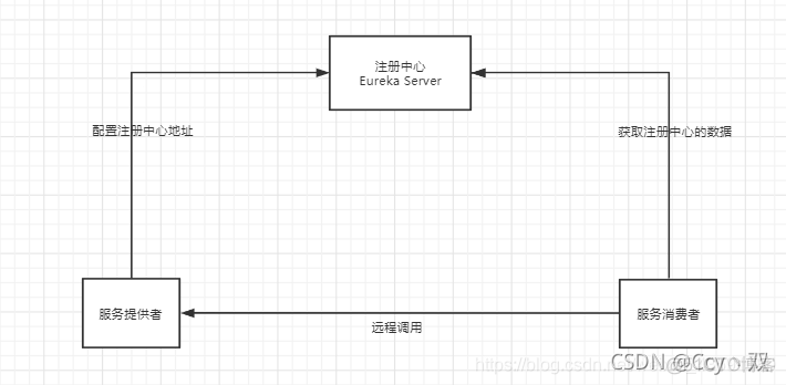 RedisUtils 狂神说 狂神springcloud笔记_spring cloud_06