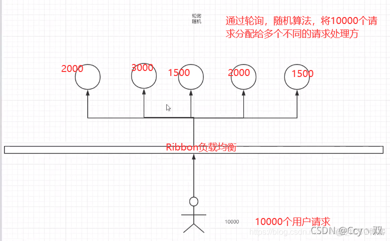 RedisUtils 狂神说 狂神springcloud笔记_RedisUtils 狂神说_15