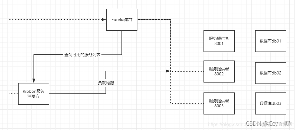 RedisUtils 狂神说 狂神springcloud笔记_Cloud_16