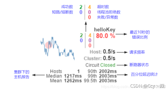 RedisUtils 狂神说 狂神springcloud笔记_Cloud_30