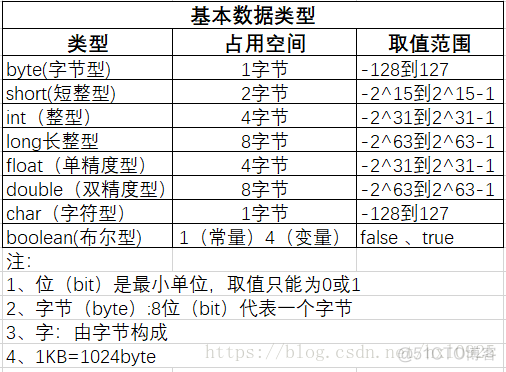 java object带小数点 转double 转int java小数进制转换_进制