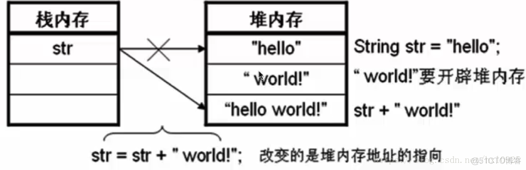 java object带小数点 转double 转int java小数进制转换_Java_02