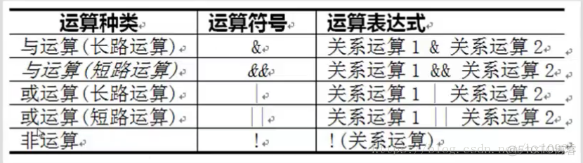 java object带小数点 转double 转int java小数进制转换_字符串_07