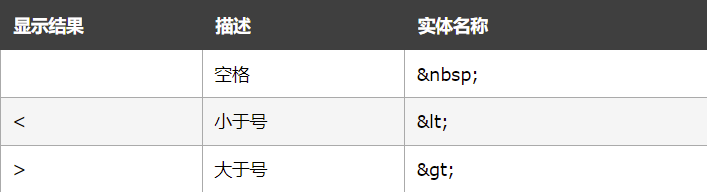 HTml5下表格标记 html表格标记符号_HTml5下表格标记_02