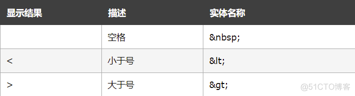 HTml5下表格标记 html表格标记符号_HTML_02