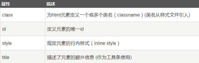 Java文本框居中对齐 java设置文本框中内容居中_表单