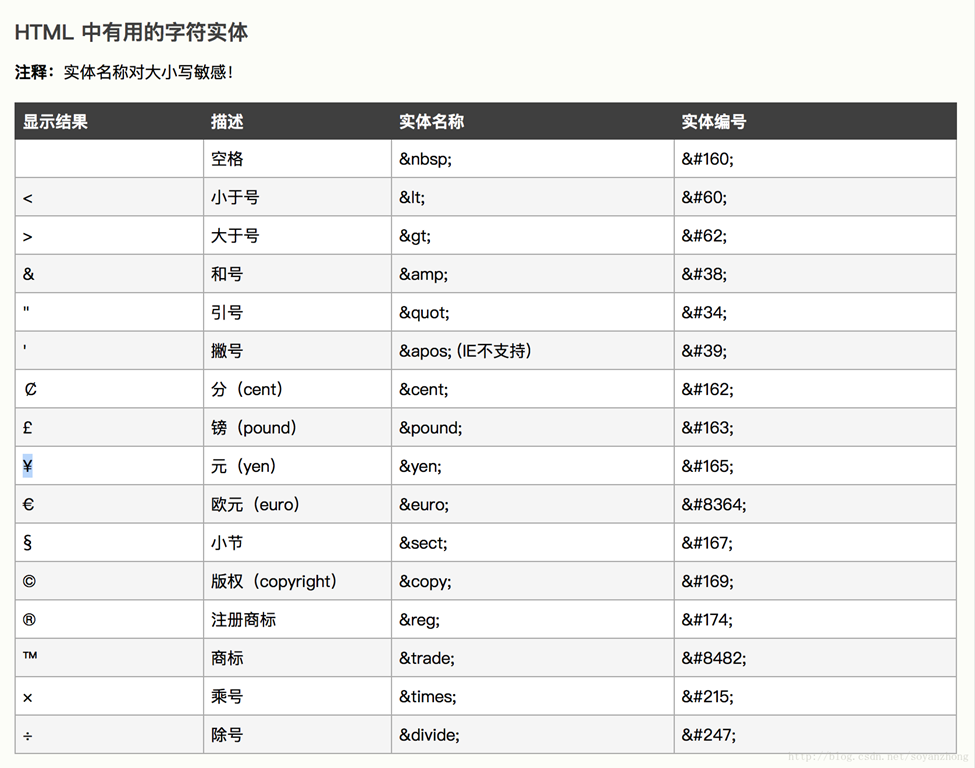 Java文本框居中对齐 java设置文本框中内容居中_HTML_02