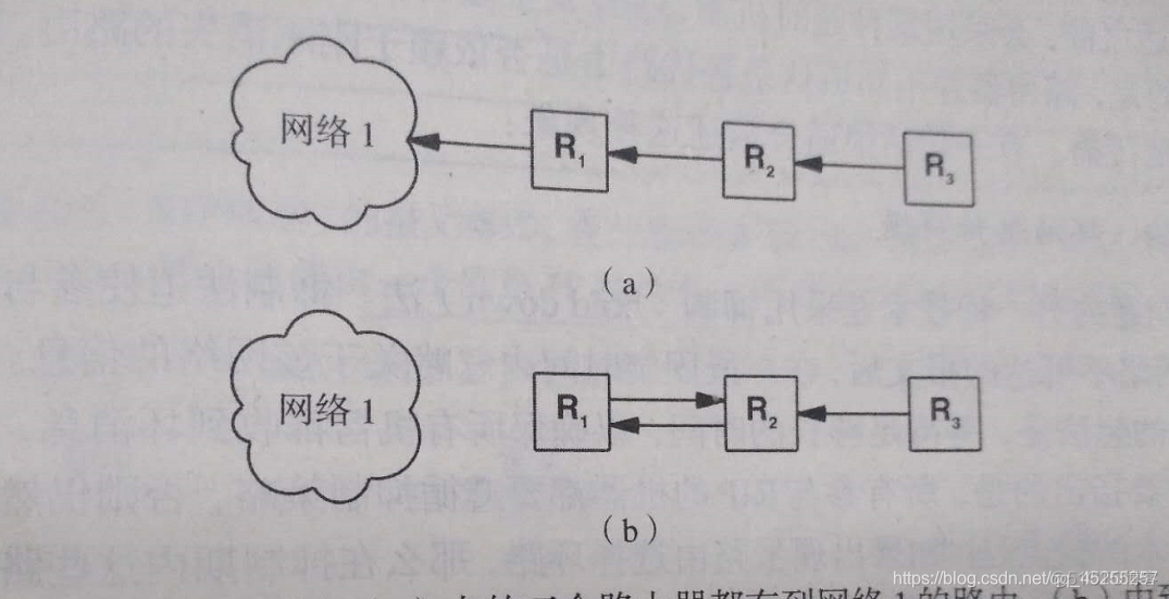 怎么计算模型的收敛速度python 模型收敛慢_路由表