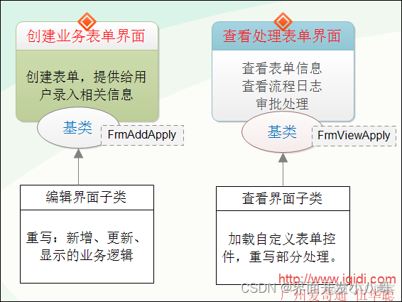 企微审批流java推送字段设置隐藏但是还是有值展示出来了 企业微信审批控件_开发语言_06