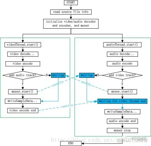 android 视频文件拼接 安卓手机视频拼接_android 视频文件拼接_02