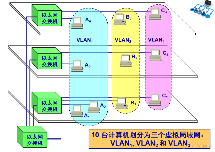 vlan的以太网类型 可用于以太网的vlanid_以太网