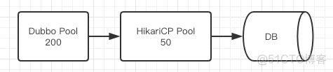 HikariDataSource 不能连接Mongodb吗 hikari 连接超时_spring