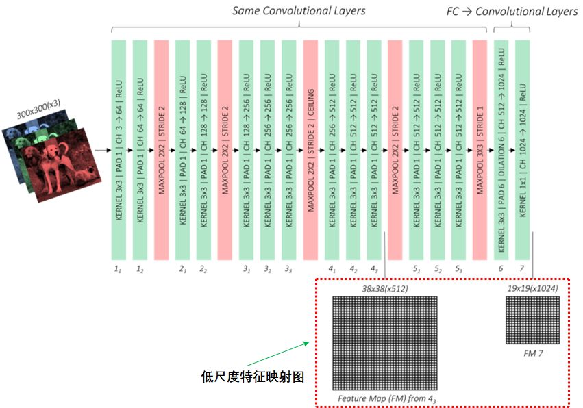 ssd算法模型实现目标检测教程 ssd目标检测的原理_ssd算法模型实现目标检测教程_02