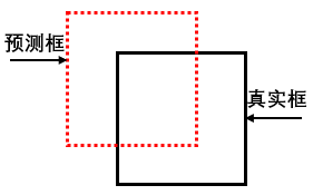 ssd算法模型实现目标检测教程 ssd目标检测的原理_ssd算法模型实现目标检测教程_12