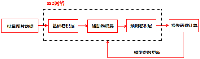 ssd算法模型实现目标检测教程 ssd目标检测的原理_ssd网络结构_27