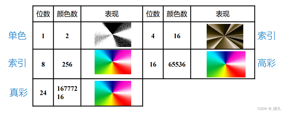 2D画图 python 2d画图能画出亮度吗_媒体_07