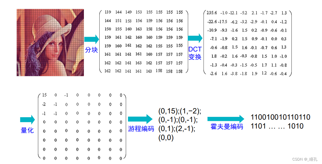 2D画图 python 2d画图能画出亮度吗_媒体_51