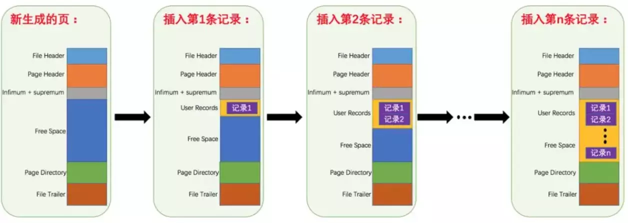 索引和视图的实验总结 索引和视图的思维导图_索引和视图的实验总结_02