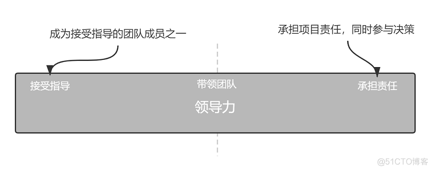 软件设计师难还是系统架构师难 软件开发和架构师_软件架构_10