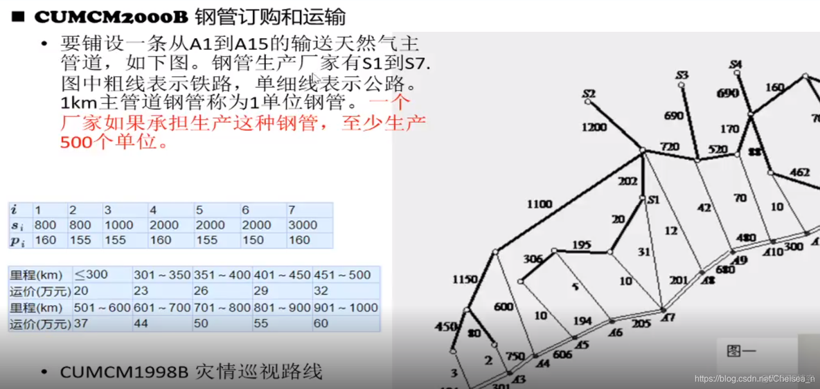 强化学习离散优化 离散优化模型与算法_线性规划_11