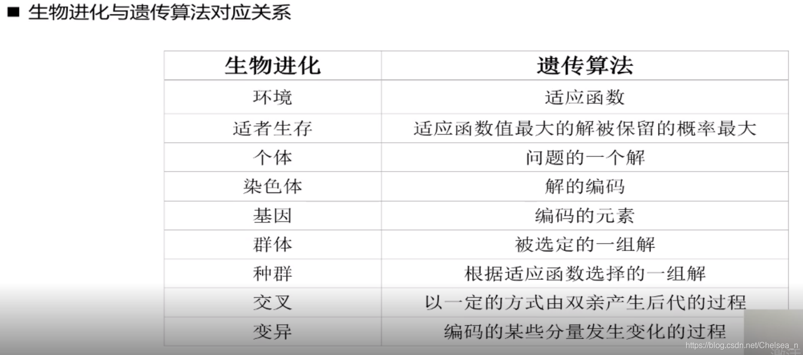 强化学习离散优化 离散优化模型与算法_强化学习离散优化_16