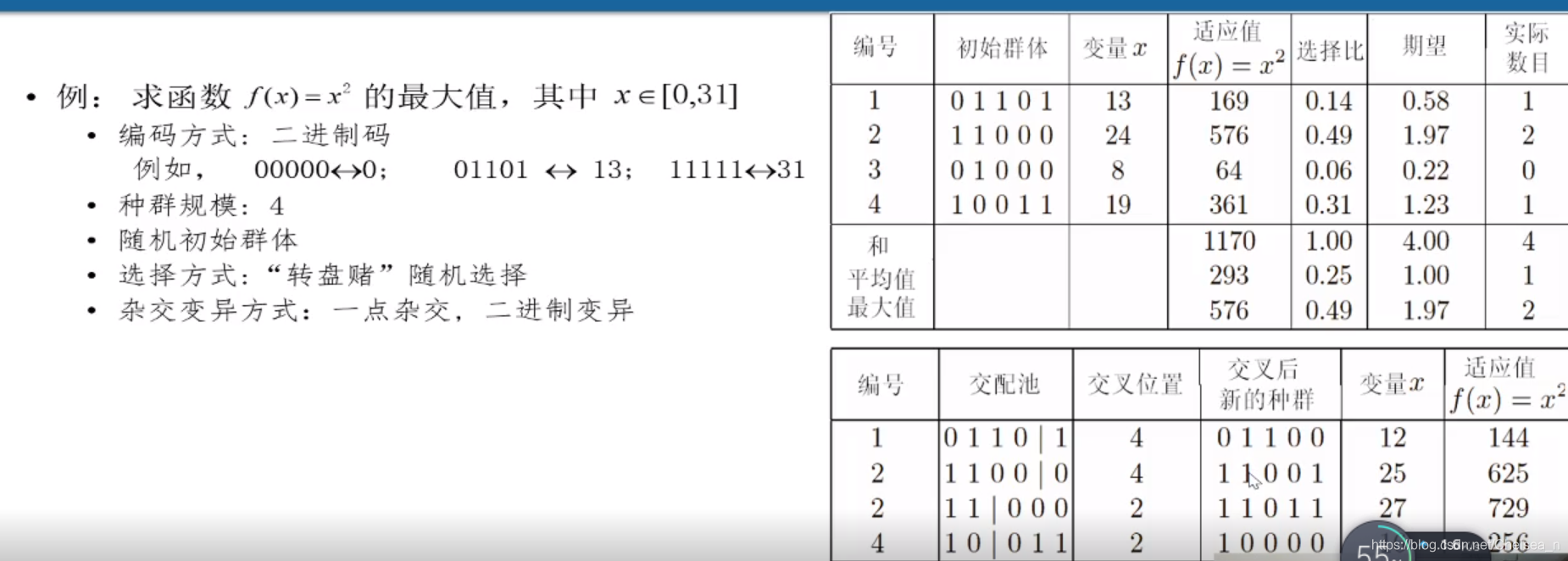 强化学习离散优化 离散优化模型与算法_强化学习离散优化_18