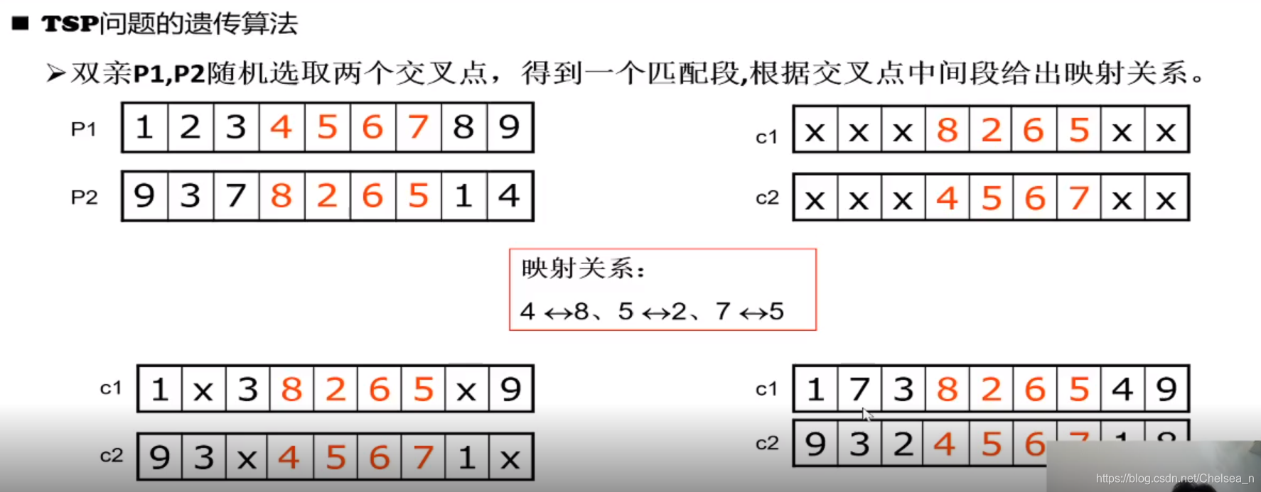 强化学习离散优化 离散优化模型与算法_最优化_19