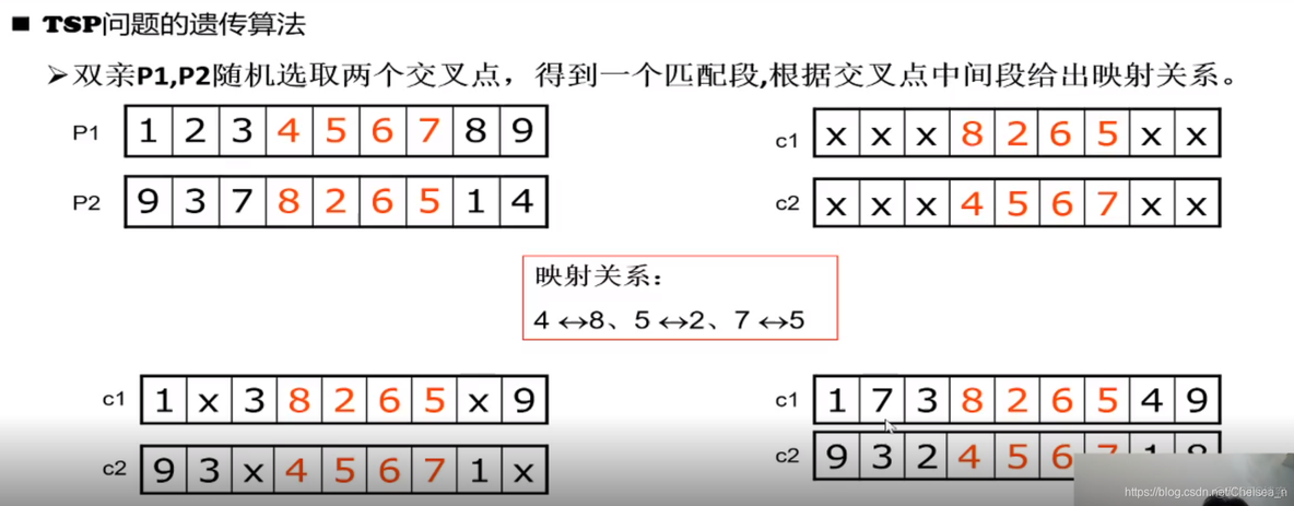 强化学习离散优化 离散优化模型与算法_强化学习离散优化_19