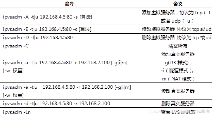 如何跨网段建立bgp 跨网段nat_IP_02