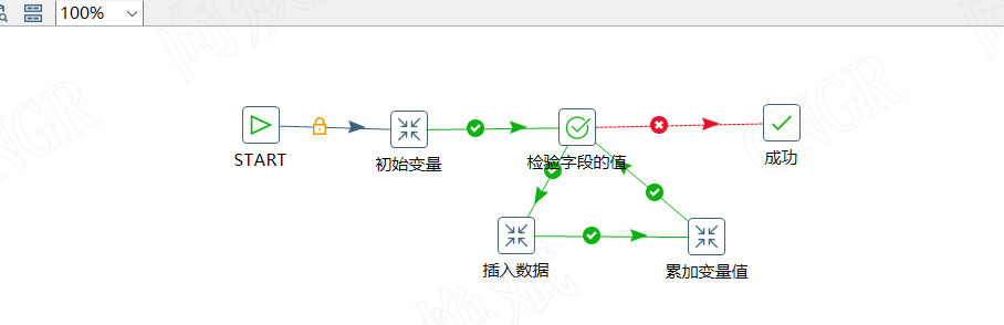 kettle java组件 for循环 分隔 kettle分批循环抽取_字段_03