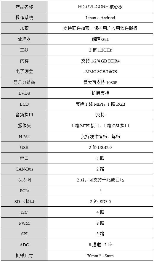 内存压力测试memtester 内存压力测试原理_G2L_09