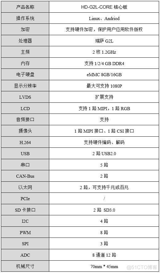 内存压力测试memtester 内存压力测试原理_压力测试_09